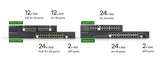 Zyxel GS1900-24EP Switch 24-porte Gigabit PoE