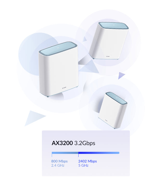 D-Link M32-3 Eagle Pro AI AX3200 Mesh system 3-pack router