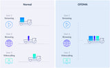 D-Link M32-3 Eagle Pro AI AX3200 Mesh system 3-pack router