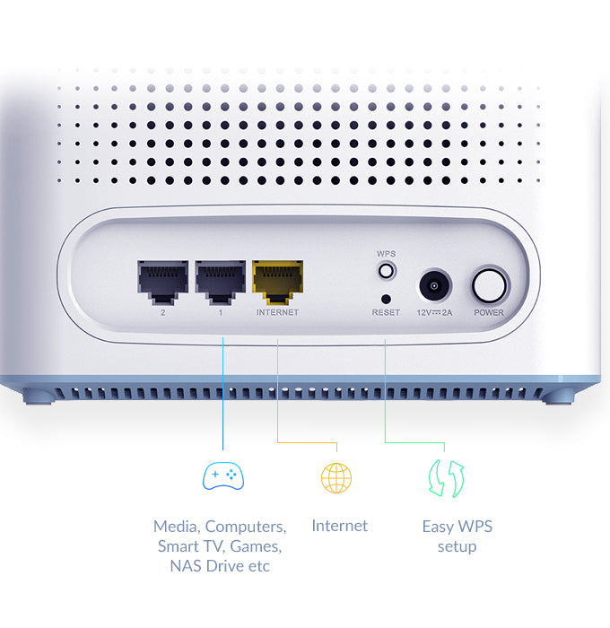 D-Link M32-3 Eagle Pro AI AX3200 Mesh system 3-pack router