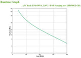 APC Back-UPS 650VA 230V 1 USB charging port - (Offline-) USV uninterruptible power supply (UPS) Standby (Offline) 0.65 kVA 400 W 8 AC outlet(s)