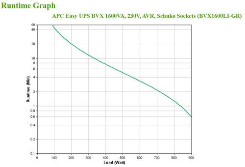 APC Easy UPS uninterruptible power supply (UPS) Line-Interactive 1.6 kVA 900 W