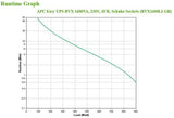 APC Easy UPS uninterruptible power supply (UPS) Line-Interactive 1.6 kVA 900 W