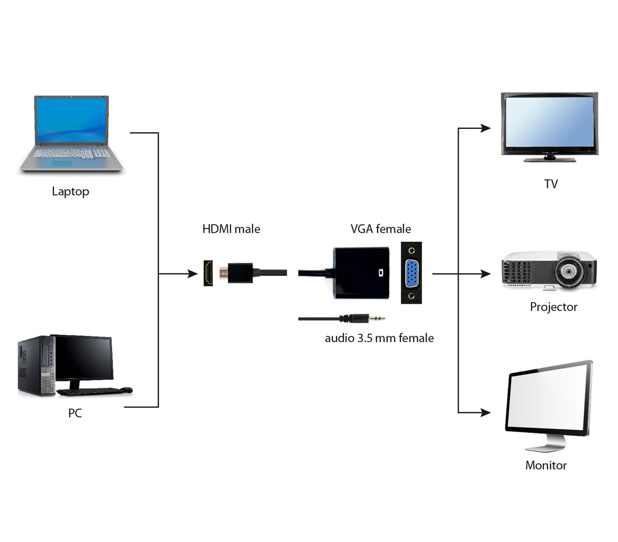 Gembird A-HDMI-VGA-03 videokabel adapter 0,15 m HDMI Type A (Standard) VGA (D-Sub) Sort