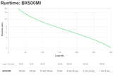APC Back-UPS UPS-enhed Interaktivt indgangsstik 0,5 kVA 300 W 3 AC stikkontakt(er)