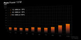 be quiet! Pure Power 13 M | 750W enhed til strømforsyning 20+4 pin ATX ATX Sort