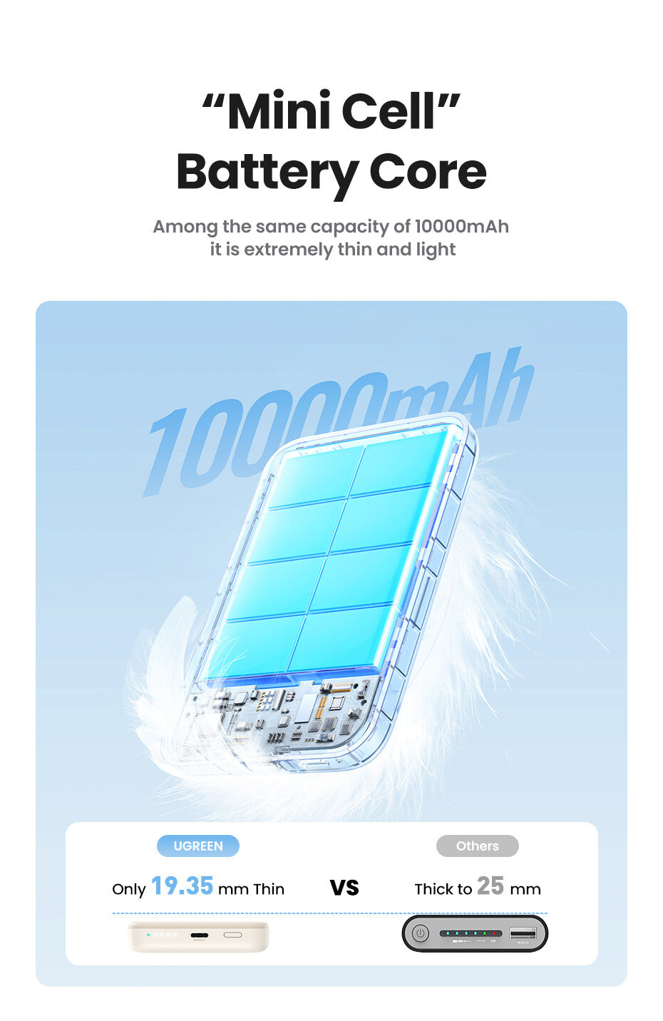 Ugreen 25208 powerbank 10000 mAh Trådløs opladning Beige
