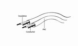 Gembird Cable CCAP-444-0.75M (Mini Jack M - Mini Jack M; 0,75m; black color) lydkabel 3.5mm Sort