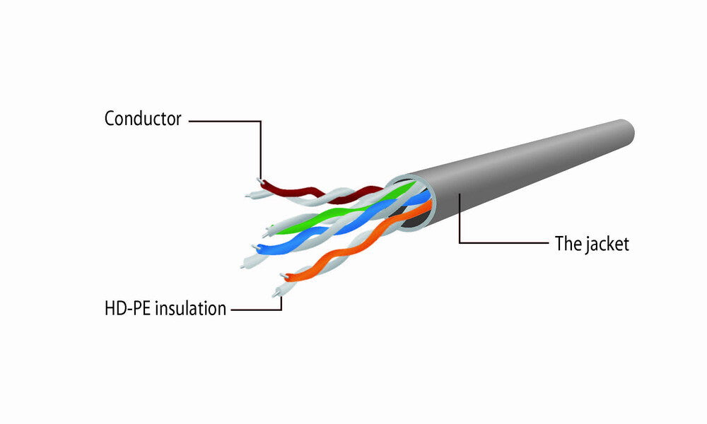Gembird PP12-7.5M/BK netværkskabel Sort 7,5 m Cat5e U/UTP (UTP)