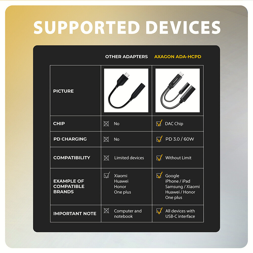 Axagon ADA-HCPD lydkabel 0,1 m USB-C, 3.5 mm USB-C Sort