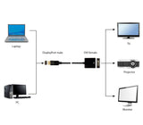Gembird A-DPM-DVIF-002 videokabel adapter 0,1 m DisplayPort DVI Sort