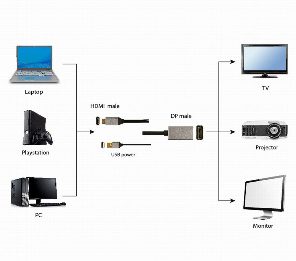 Gembird A-HDMIM-DPM-01 videokabel adapter 2 m HDMI Type A (Standard) DisplayPort Sort