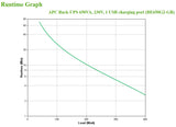 APC Back-UPS 650VA 230V 1 USB charging port - (Offline-) USV UPS-enhed Standby (offline) 0,65 kVA 400 W 8 AC stikkontakt(er)
