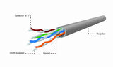 Gembird UPC-5004E-L netværkskabel Grå 304,8 m Cat5e