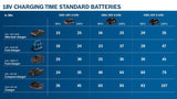 Bosch GBA 18V 2.0Ah Professional Batteri