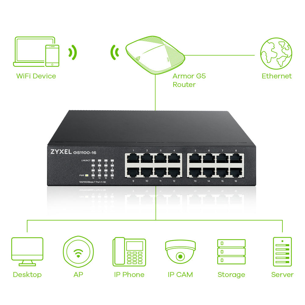 Zyxel GS1100-16 16-porte Gigabit Ethernet