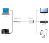 Gembird A-DPM-DVIF-03-W video cable adapter 0.1 m DisplayPort DVI Black