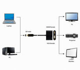 Gembird A-DPM-HDMIFVGAF-01 DisplayPort cable 0.1 m Black