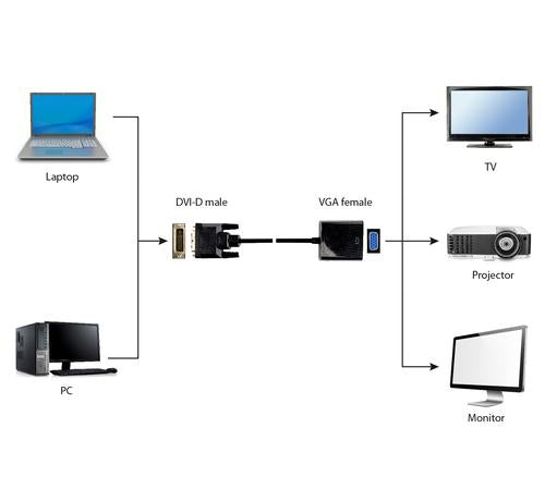 Gembird A-DVID-VGAF-01 video cable adapter 0.2 m DVI-D VGA (D-Sub) Black