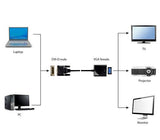 Gembird A-DVID-VGAF-01 video cable adapter 0.2 m DVI-D VGA (D-Sub) Black