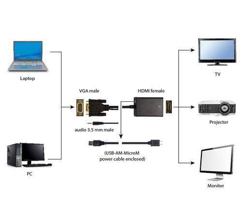 Gembird A-VGA-HDMI-01 video cable adapter 0.15 m HDMI Type A (Standard) VGA (D-Sub) Black