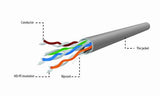 Gembird UPC-5004E-L netværkskabel Grå 304,8 m Cat5e