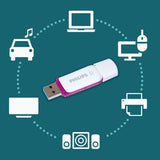 Philips Flash Drive. 64GB.  Snow edition 3.0