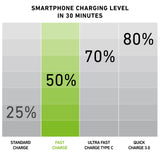 SBS hurtigtopladende powerbank. 20,000 mAh. Sort
